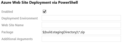 Create a Build vNext build definition