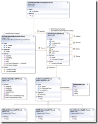Creating a better TFS Sticky Buddy (Core)