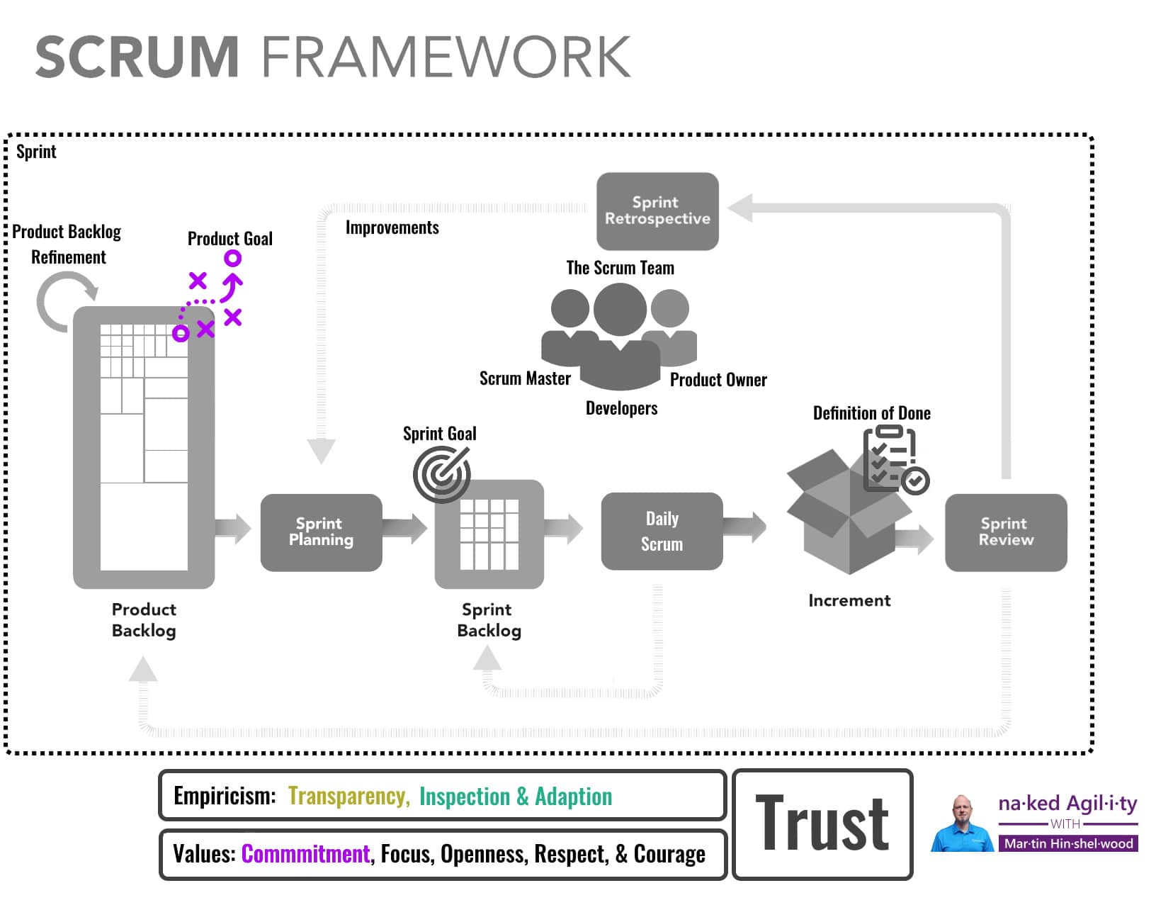 The Product Goal is a commitment for the Product Backlog