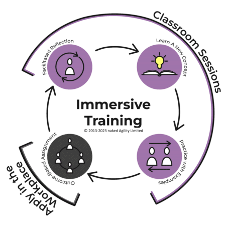 2024 Learning journeys and extending the learning process