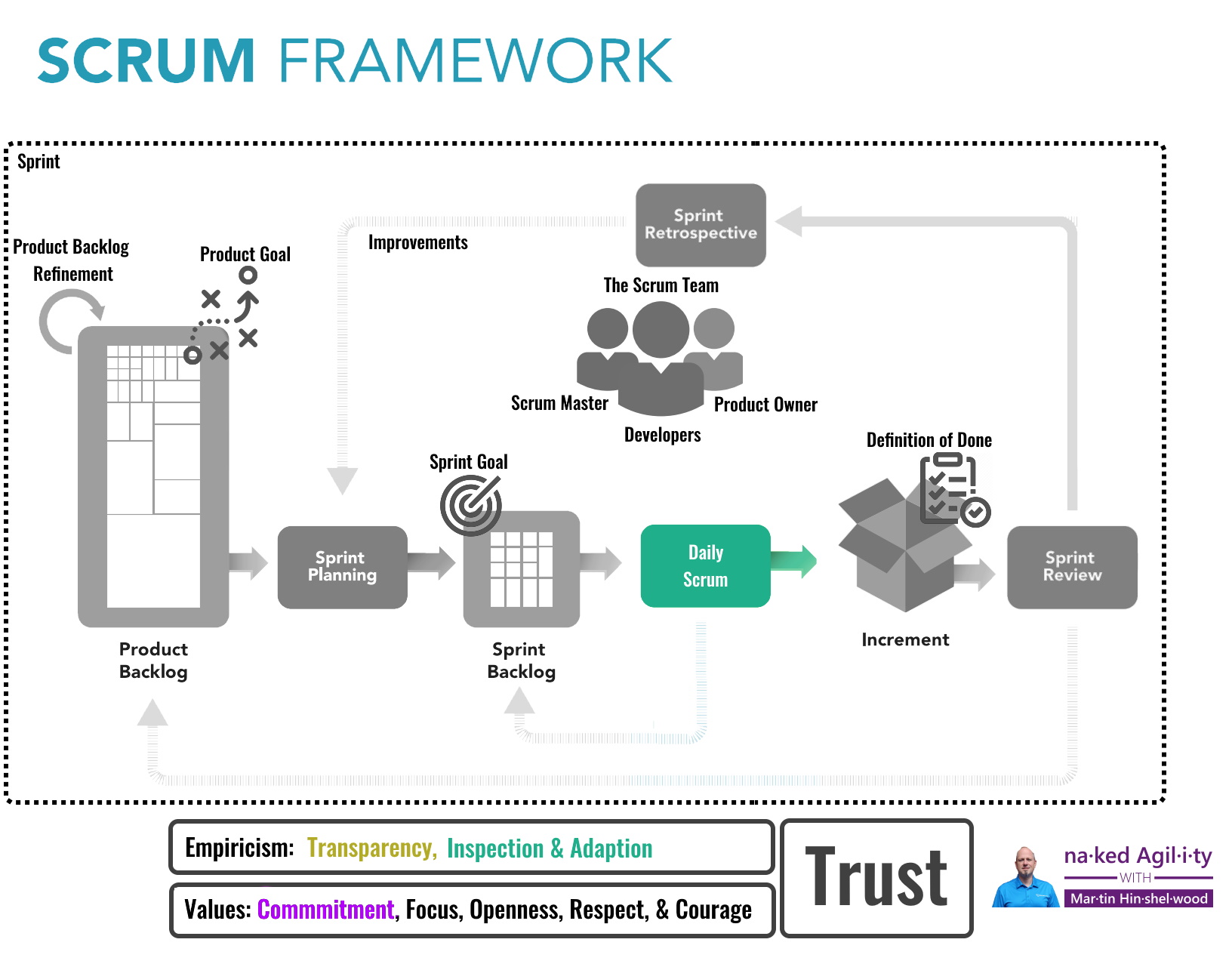 Scrum Framework Sprint
Review