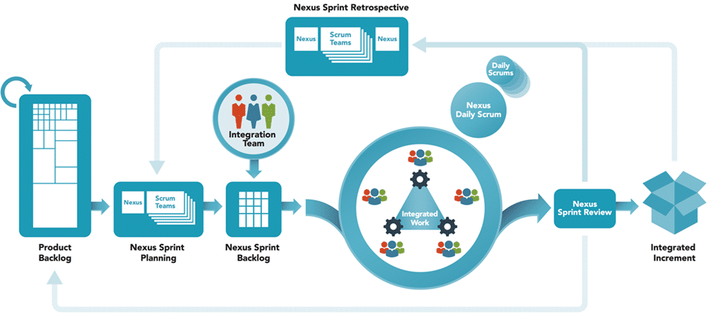 Big Scrum: All you need and not enough