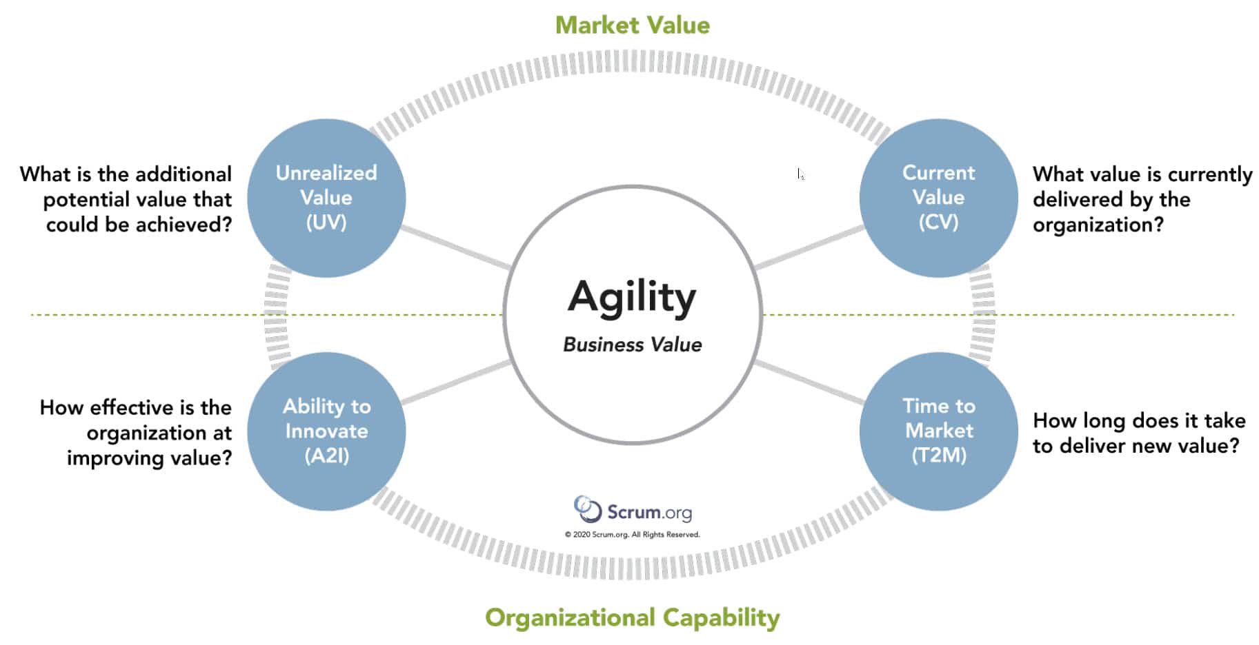 Evidence-based Management: Gathering the metrics