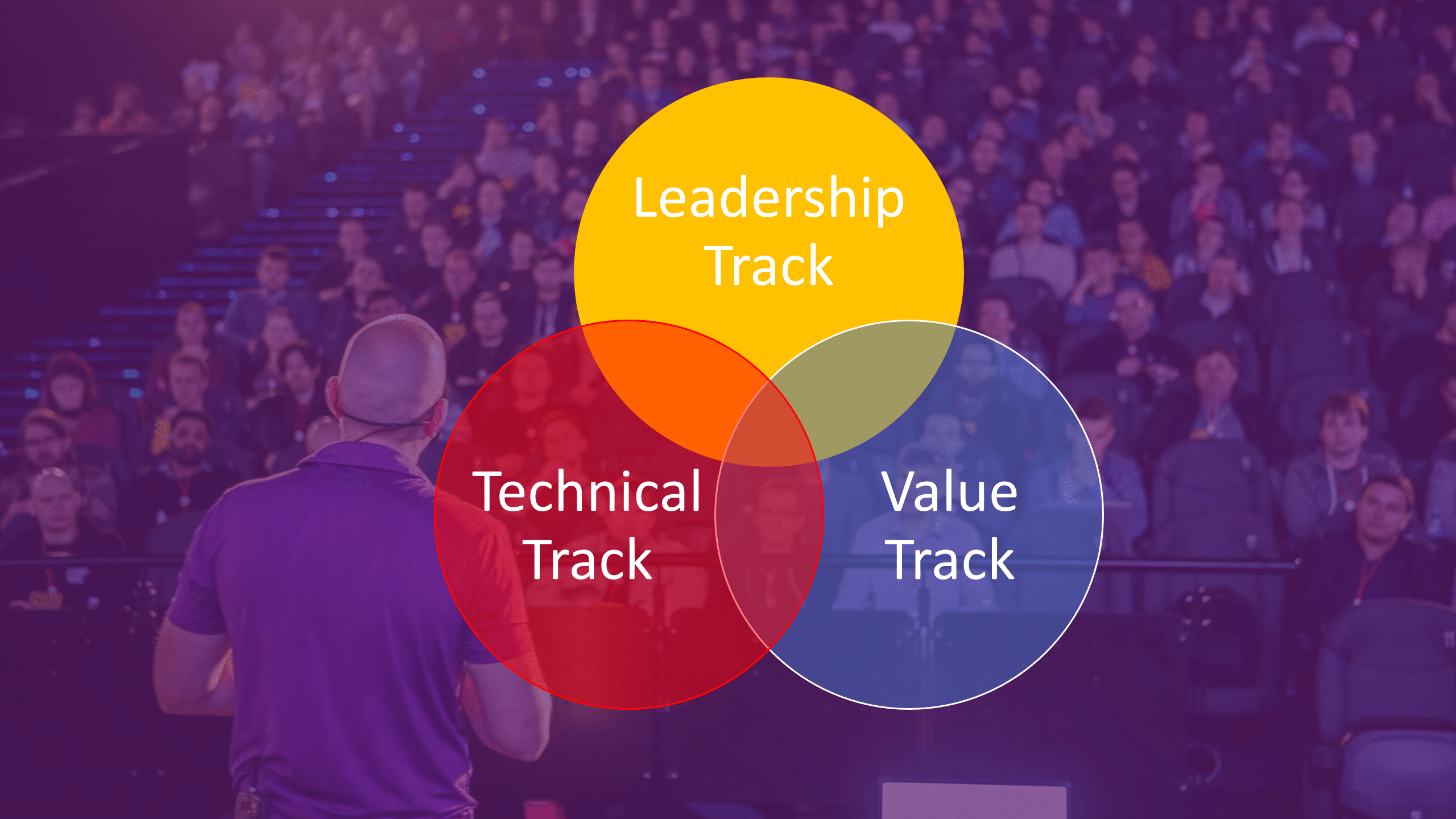 Scrum is made up of Influencers, Entrepreneurs, and Makers