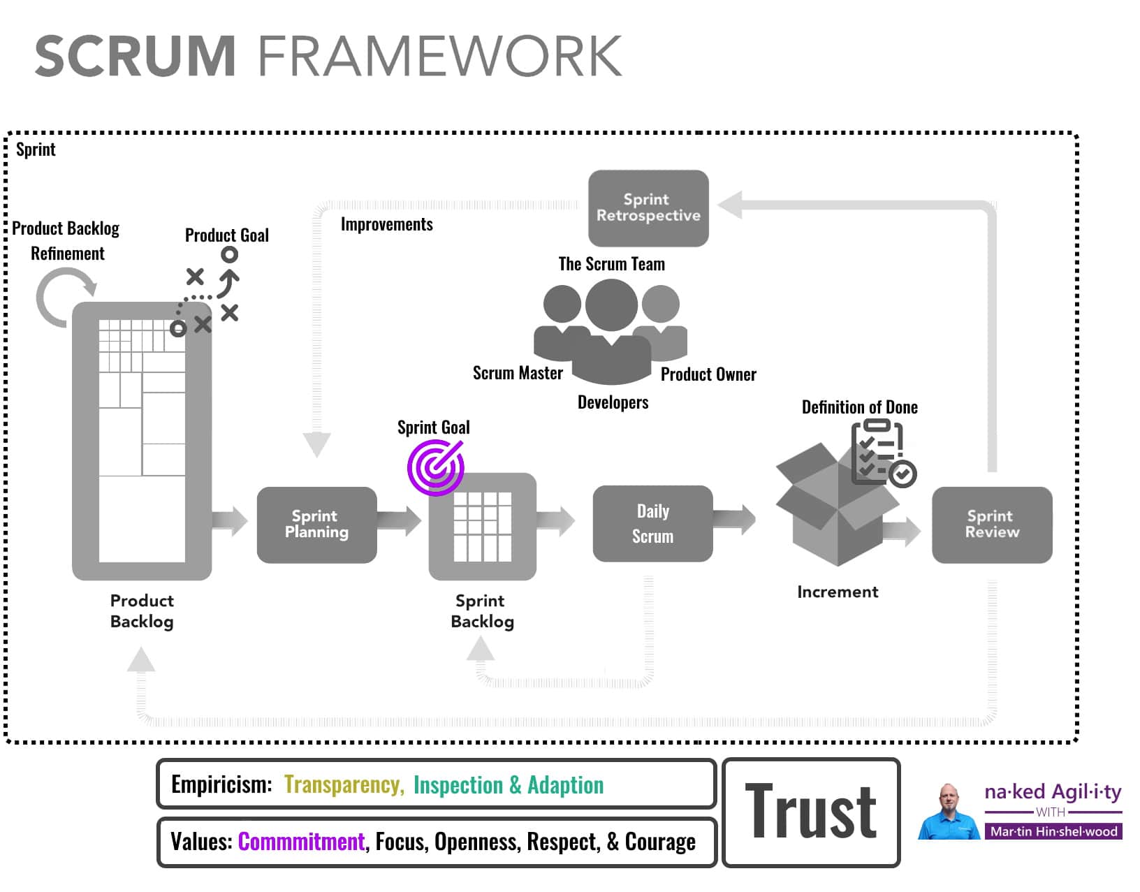 The Sprint Goal is a commitment for the Sprint Backlog