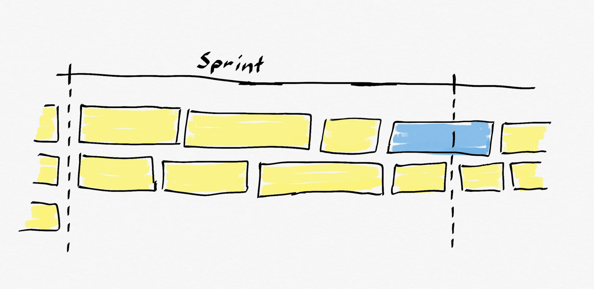 Work can flow across the Sprint boundary